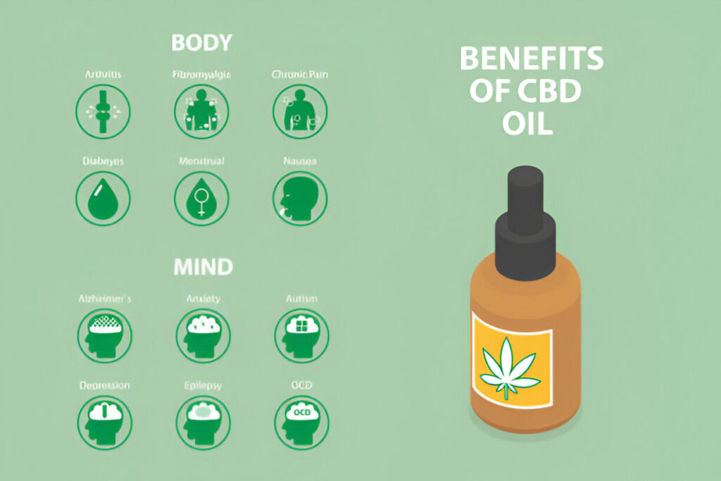 CBD for Skin: What Are the Benefits? CBD for Skin